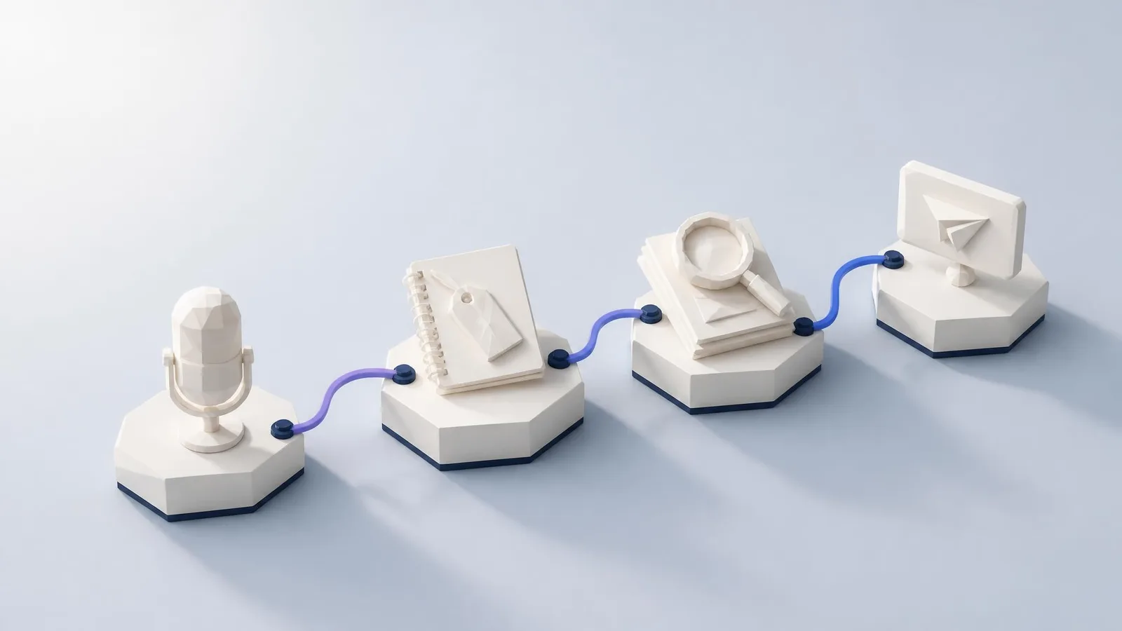 3D illustrated miniature workflow scene with four sequential white platforms connected by violet curved lines, each holding a simple geometric object representing the four steps of the customer call content capture process: recording consent, tagging signals, reviewing transcripts, and adapting for publishing.