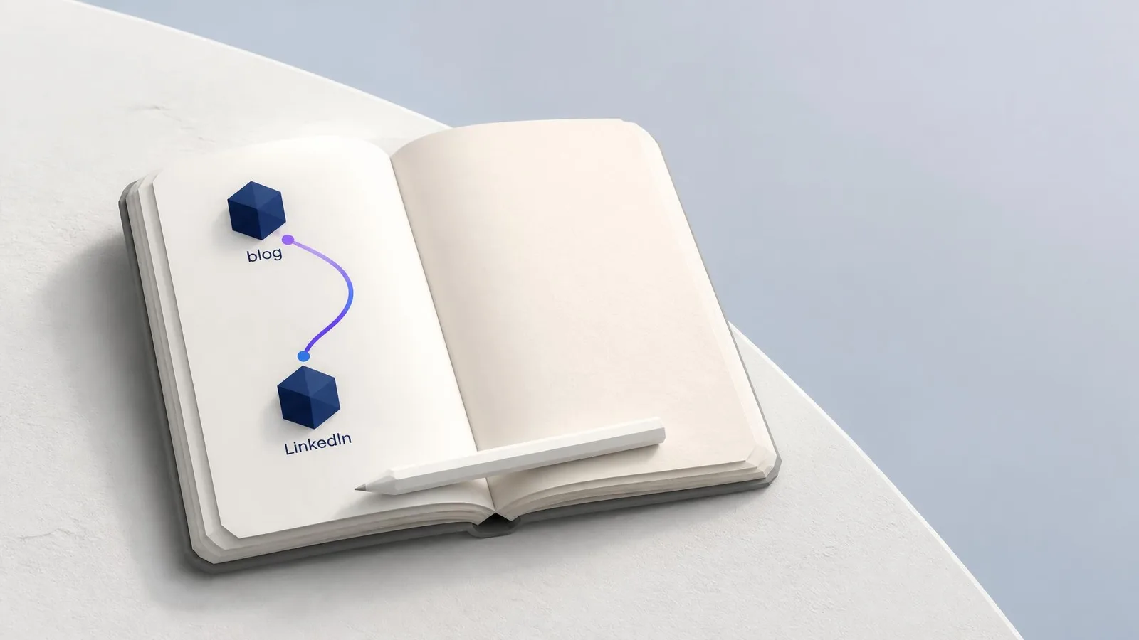 Open notebook on a light wood surface showing a minimal hand-drawn flow diagram connecting a blog post to LinkedIn posts, with a pencil resting across the page -- illustrating the content repurposing logic of a blog-plus-LinkedIn format strategy.