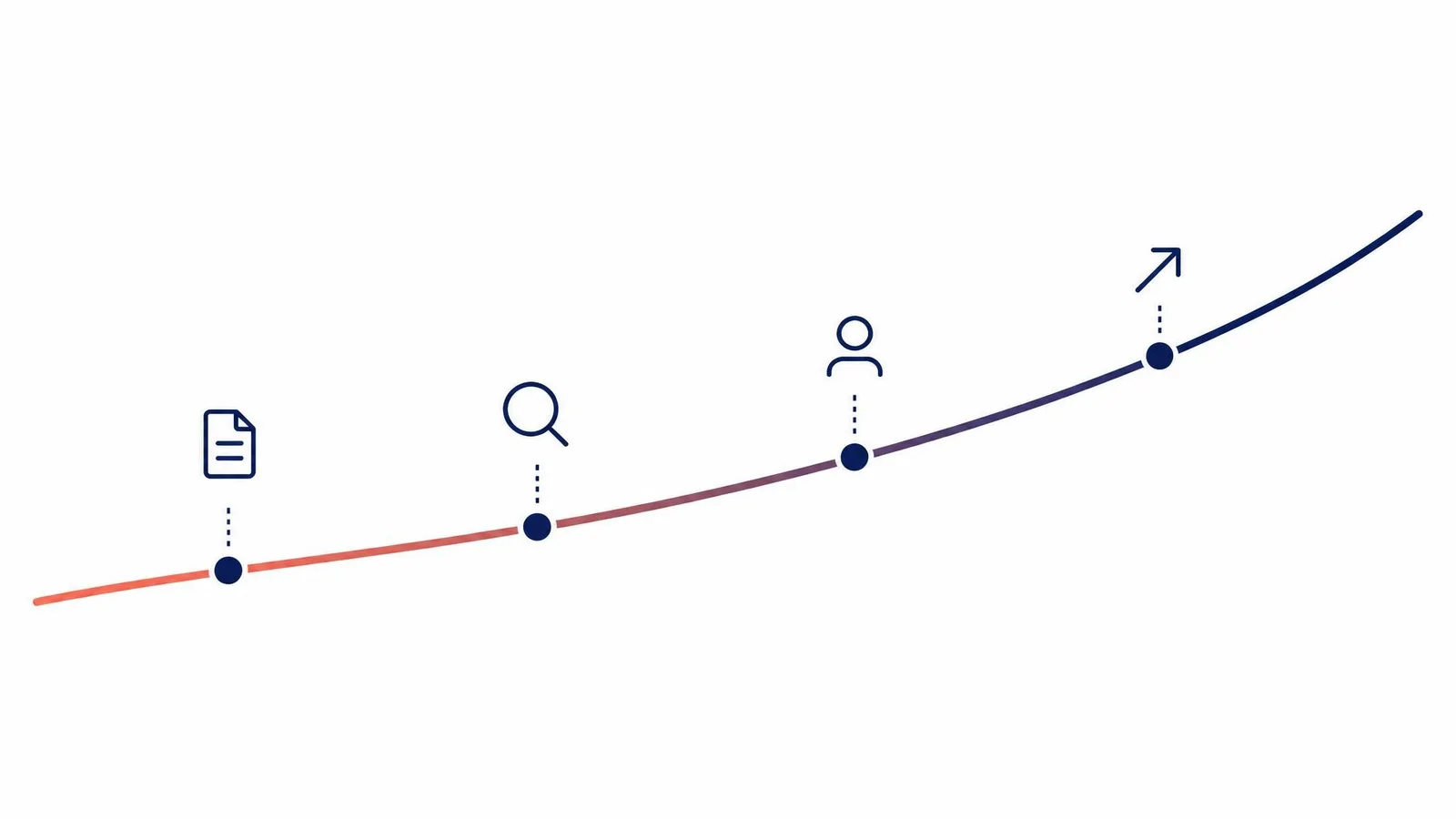 Editorial infographic illustration of an upward-curving line graph with four milestone markers in deep navy and coral, representing the compounding growth of a content-led campaign strategy.