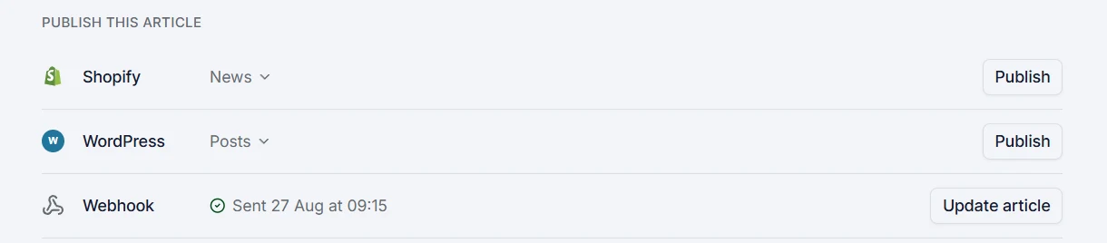 The publish panel on a finished article in cpywrk, with one-click Publish buttons for Shopify and for WordPress, and a webhook row showing the article has already been sent.